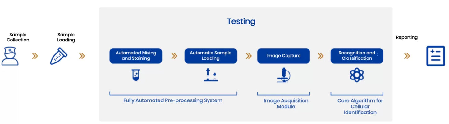 Ozelle multifunkciós állatorvosi analizátor