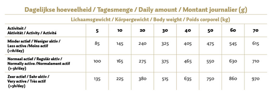 Max Adult Préselt Száraztáp Csirke & Rizs 12 kg