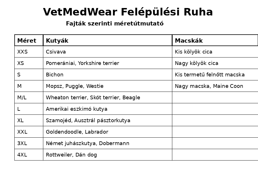 Műtét utáni ruha állatoknak - gallér helyettesítésére