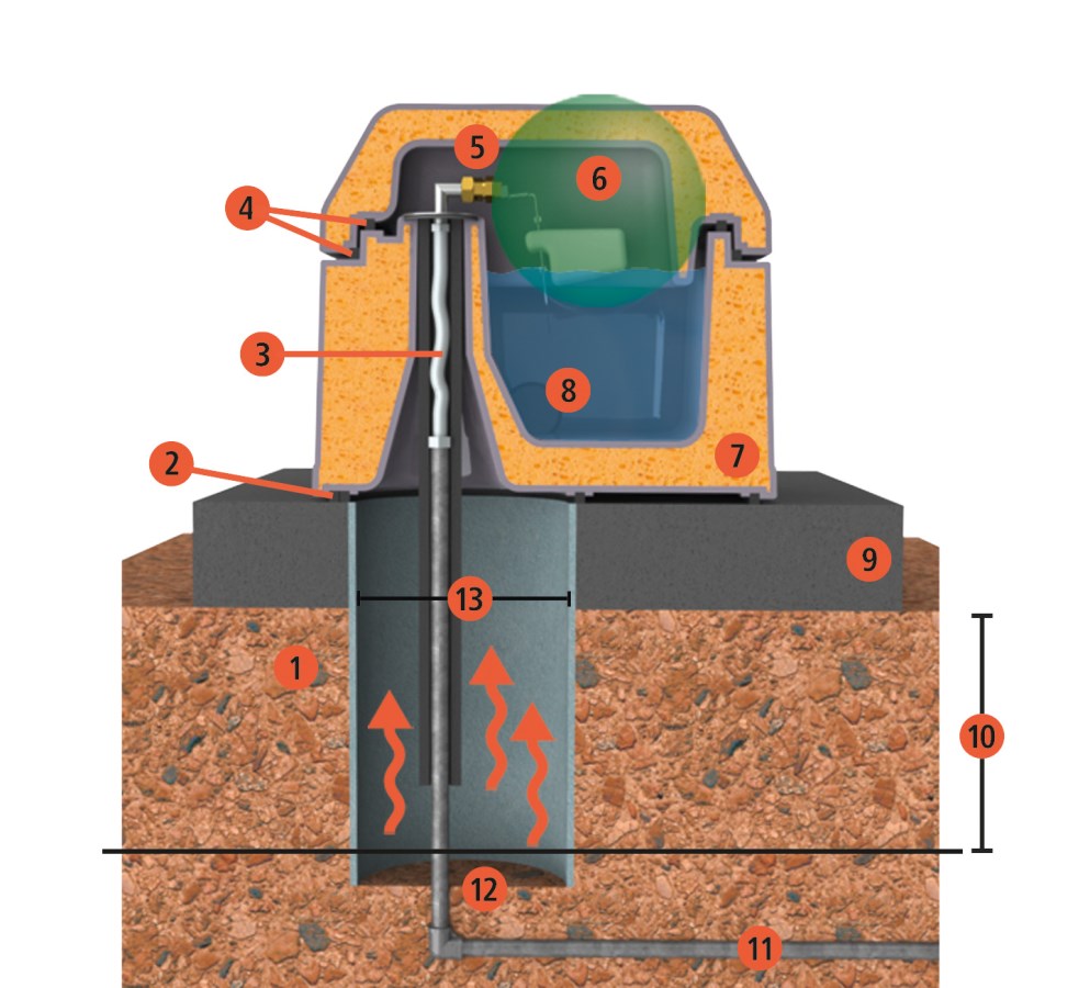 Hőszigetelt itatóvályú