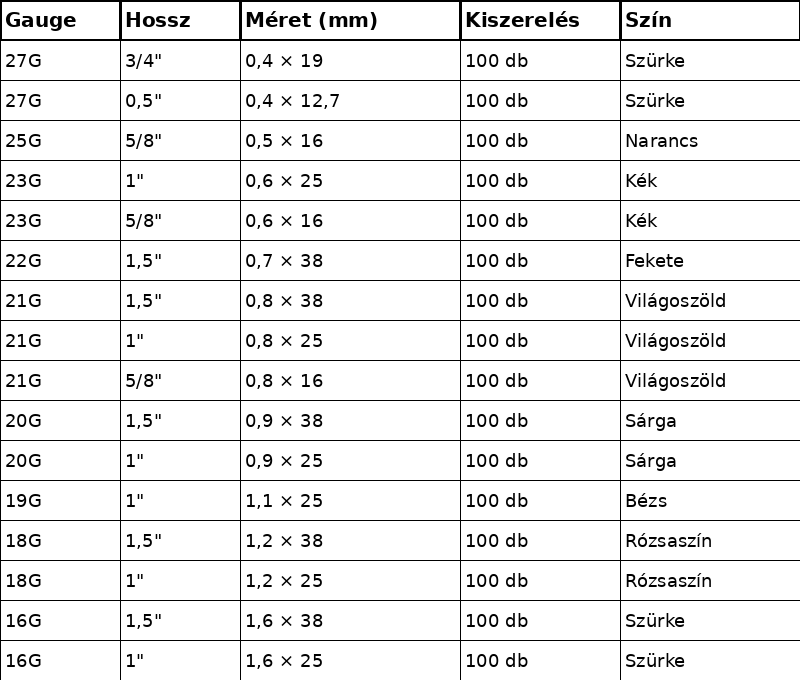 Troge hipodermikus tűk