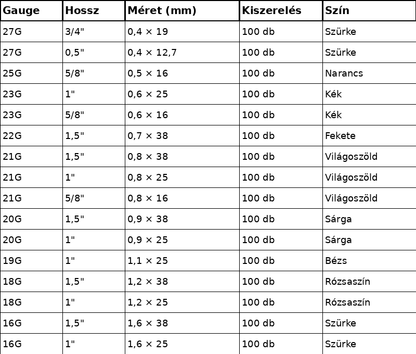 Troge hipodermikus tűk